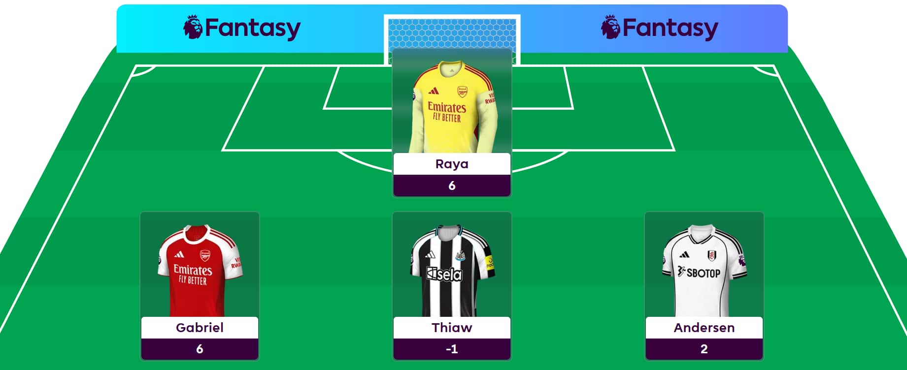 Hall of Famer Dan Wright’s Gameweek 22 team reveal