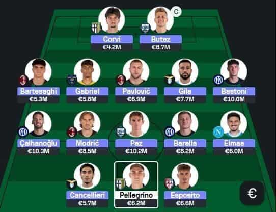 Serie A Fantasy Gameweek 21