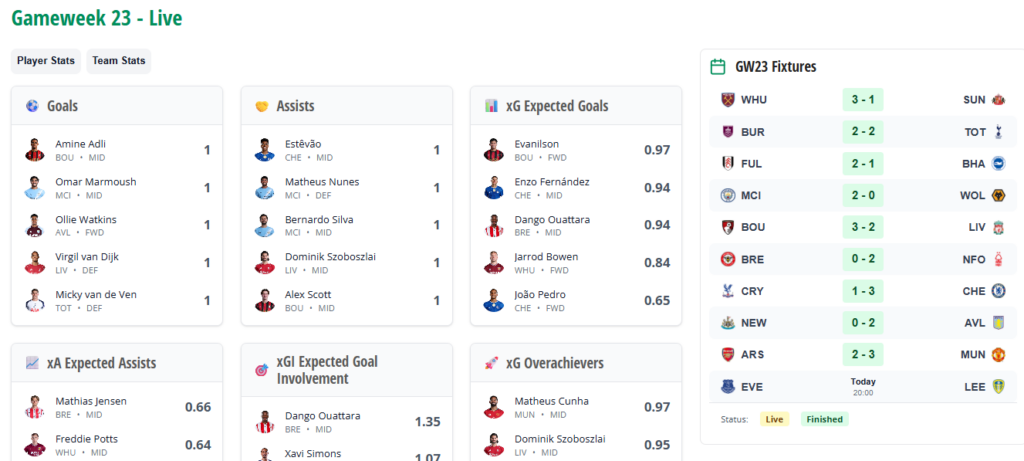 Everton v Leeds team news: Ndiaye starts, Branthwaite a sub