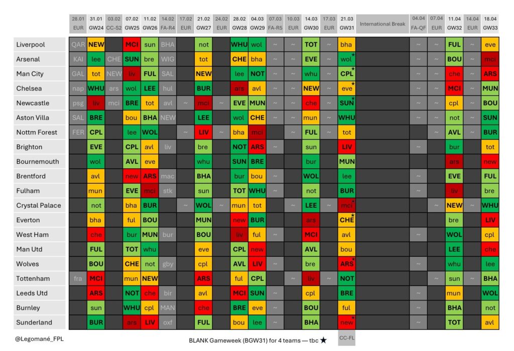 Five Premier League teams avoid UCL play-offs - but Newcastle face two extra games 5