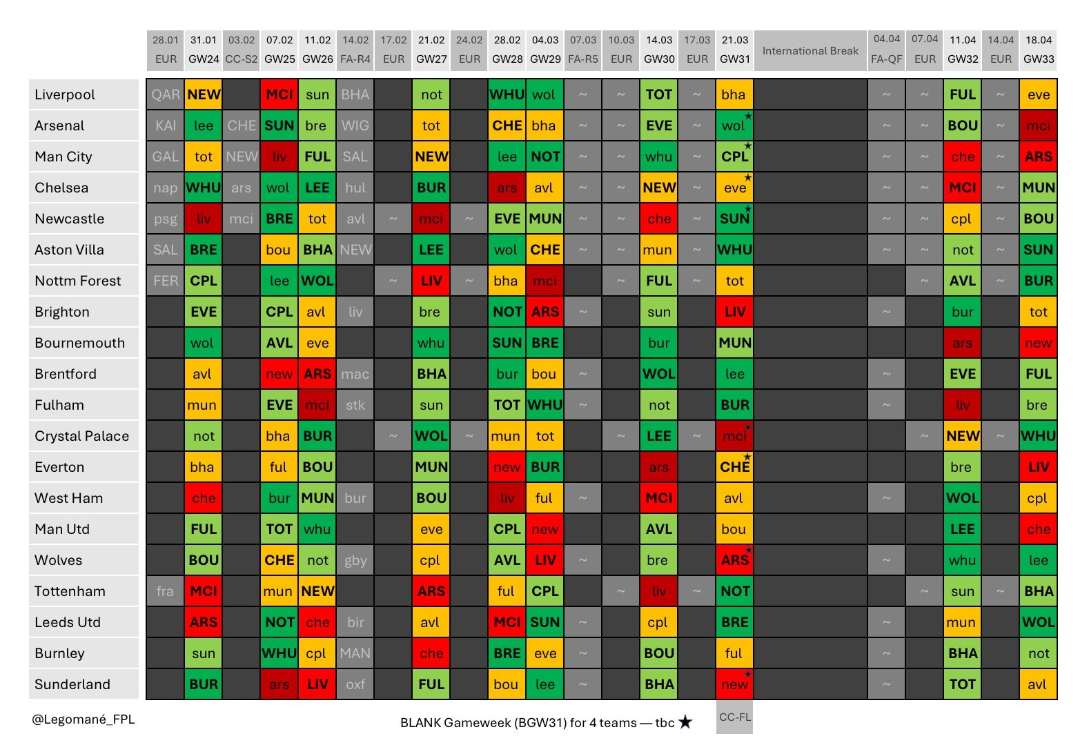 Five Premier League teams avoid UCL play-offs - but Newcastle face two extra games 5