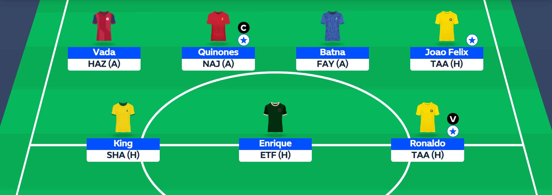 Saudi Fantasy: Round 18 team reveals