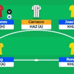 Saudi Fantasy: Round 19 team reveals 5