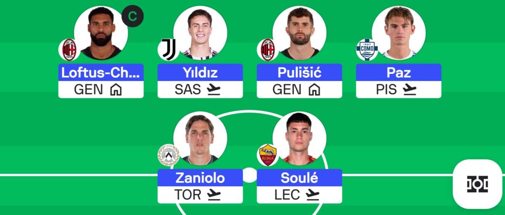 Serie A Fantasy: Gameweek 19 team reveals – Sofascore