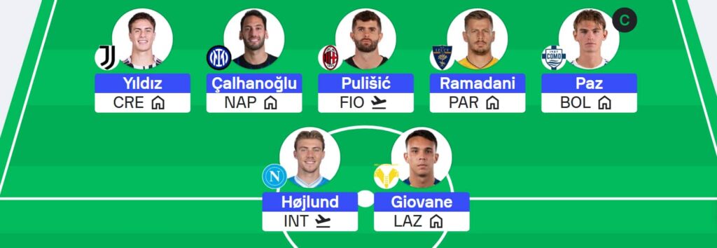 Serie A Fantasy: Gameweek 20 team reveals – Sofascore
