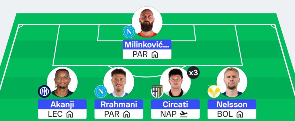 Serie A Fantasy: Gameweek 21 team reveals – Sofascore