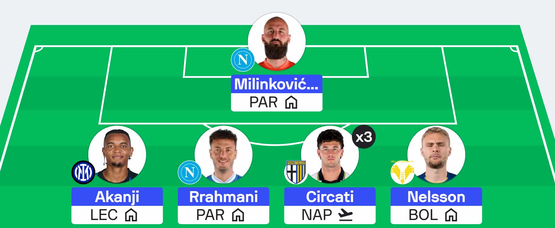 Serie A Fantasy: Gameweek 21 team reveals - Sofascore