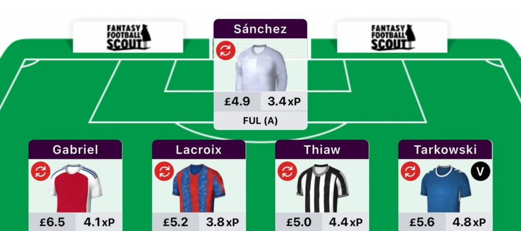 FPL Milanista’s Gameweek 21 Wildcard team