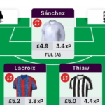 Who makes FPL Milanista's Gameweek 21 Wildcard team? 1