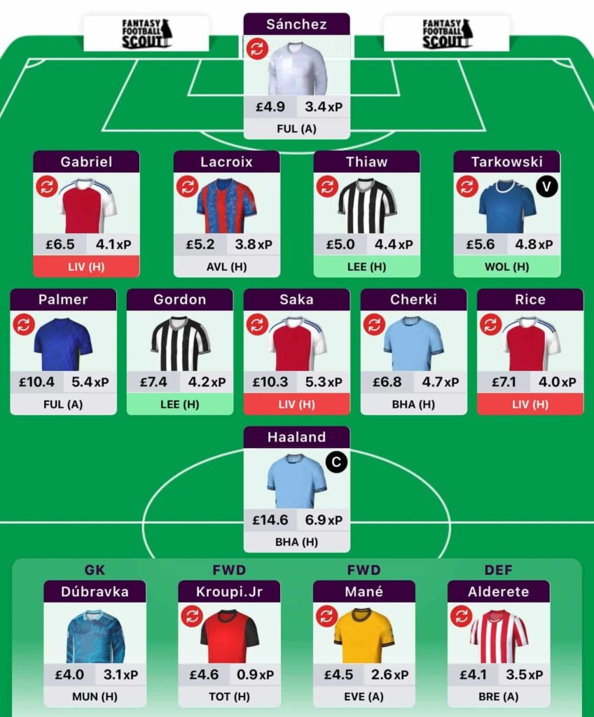 Who makes FPL Milanista's Gameweek 21 Wildcard team?