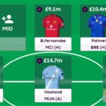 Why I have hit the Wildcard button