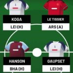 WSL Fantasy - Gameweek 12 team reveal 1