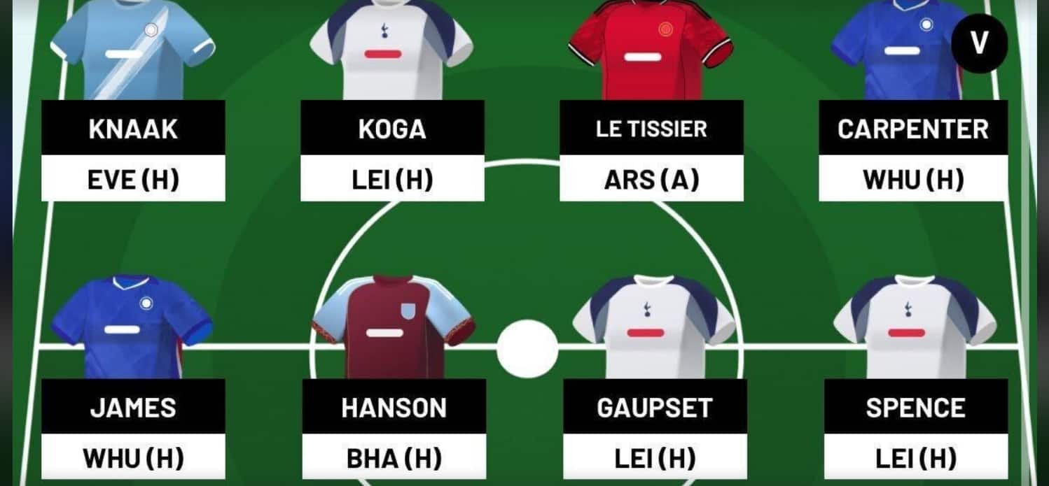 WSL Fantasy - Gameweek 12 team reveal