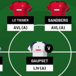 WSL Fantasy - Gameweek 13 team reveal 2