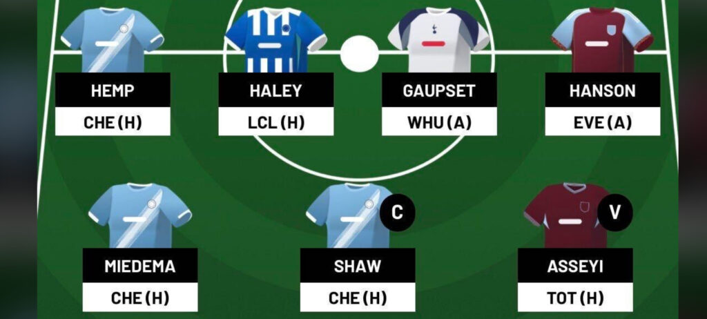 WSL Fantasy – Gameweek 14 team reveal