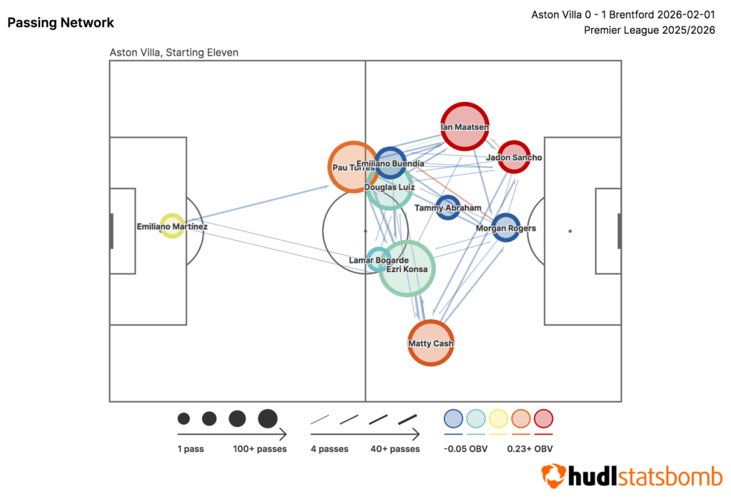FPL notes: Abraham + Luiz start, Schade ban, why Collins was benched 1