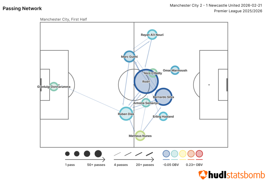 FPL notes: Haaland bonus, Semenyo DefCon + O'Reilly 