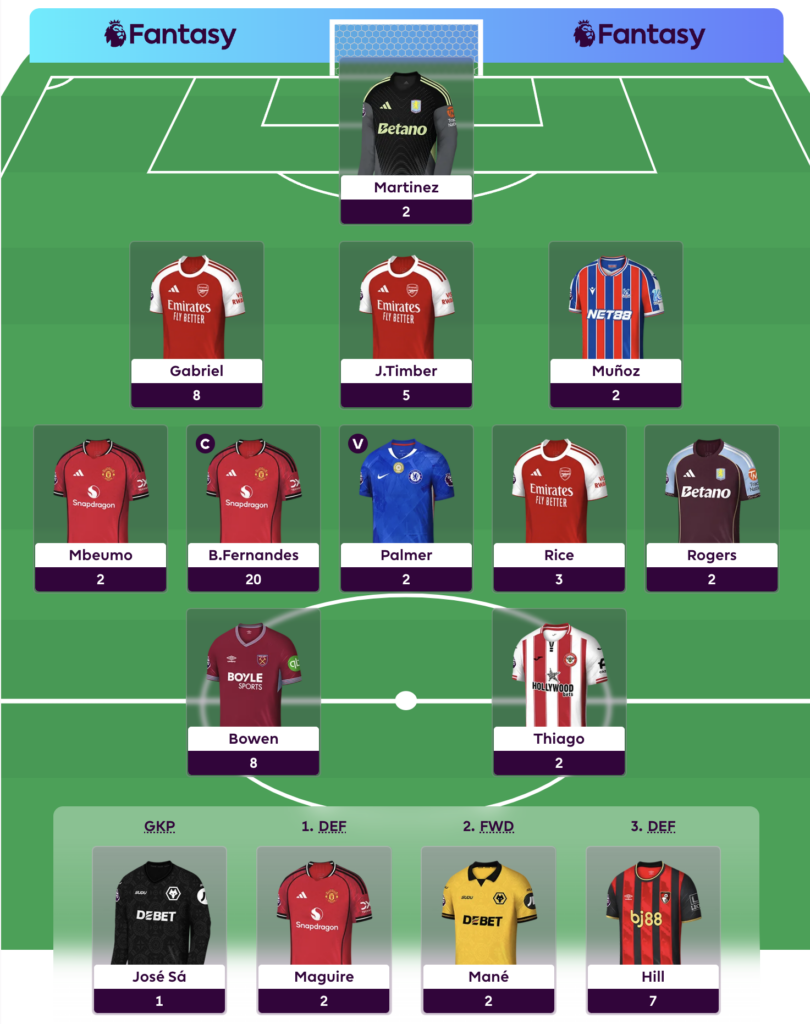 How FPL Harry, Mark Sutherns + more did in Gameweek 25 2