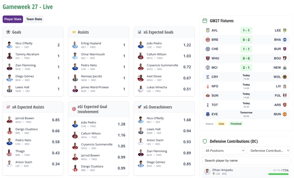 Spurs v Arsenal team news: Eze, Saka + Trossard start