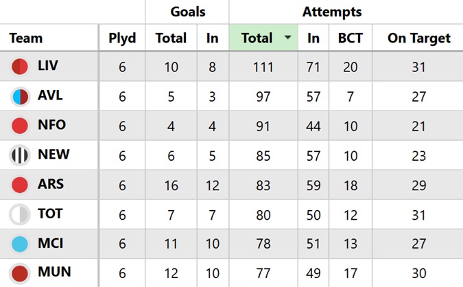 Are the next few Chelsea fixtures actually tough? 3