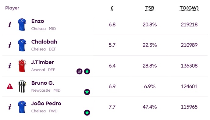 Are the next few Chelsea fixtures actually tough?