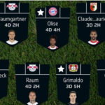 Fantasy Bundesliga Matchday 21 team reveals 6