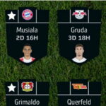 Fantasy Bundesliga Matchday 22 team reveals