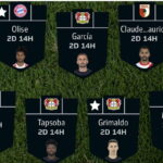 Fantasy Bundesliga Matchday 23 team reveals 6