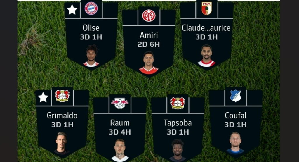 Fantasy Bundesliga Matchday 24 team reveals