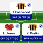 Fantasy EFL Gameweek 28: Expert team reveals 7