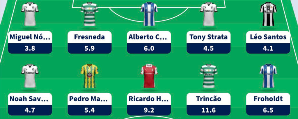 Fantasy Liga Portugal Betclic Gameweek 24 team reveal