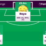 FPL Challenge best picks + team reveal – Gameweek 26 7