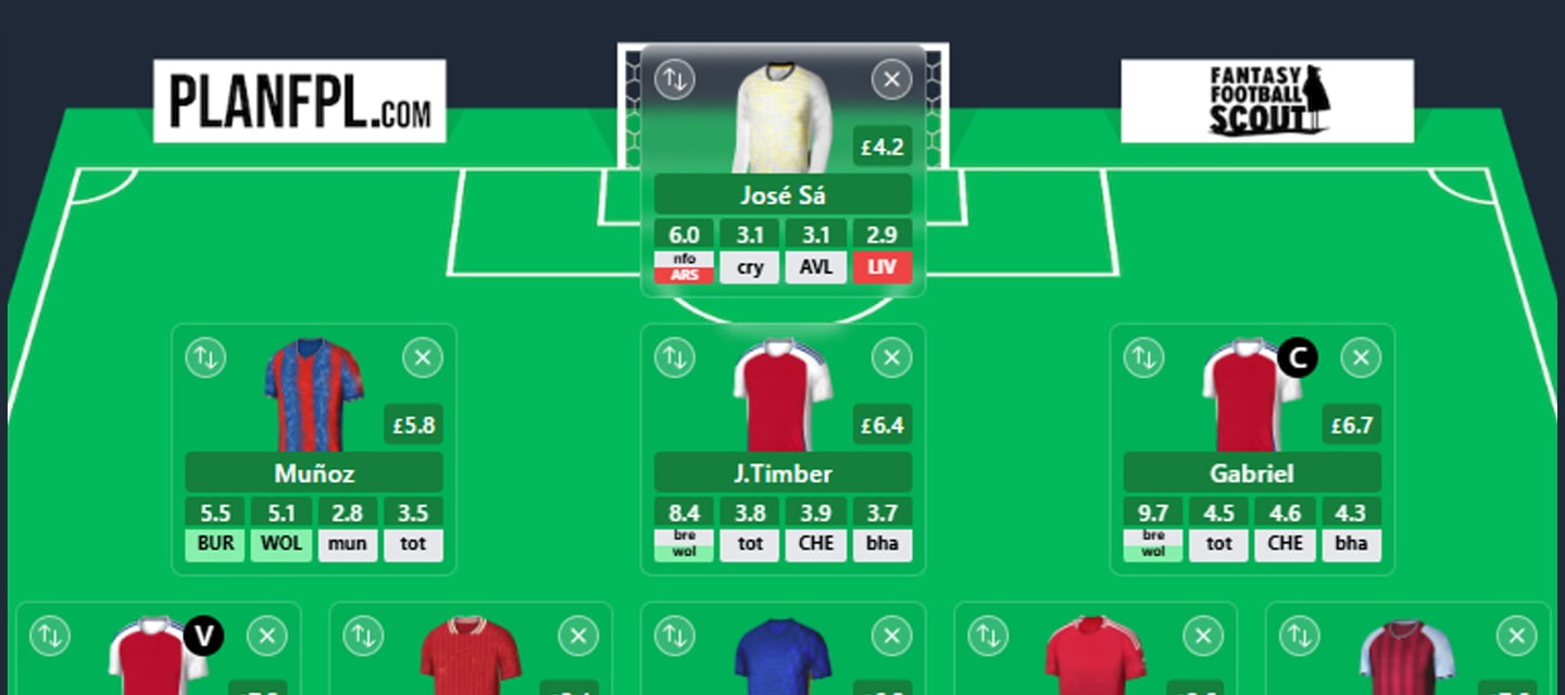 FPL Double Gameweek 26: Best Wildcard team
