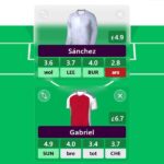 FPL Gameweek 25 Wildcard: Pros, cons and 2 possible drafts 10