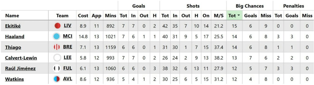 FPL Gameweek 28 early Scout Picks 1