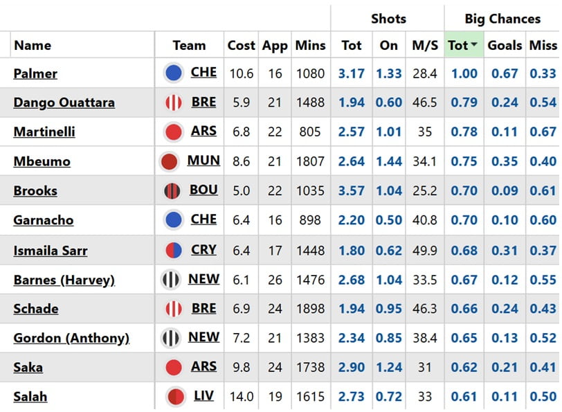 FPL Gameweek 28 early Scout Picks 3