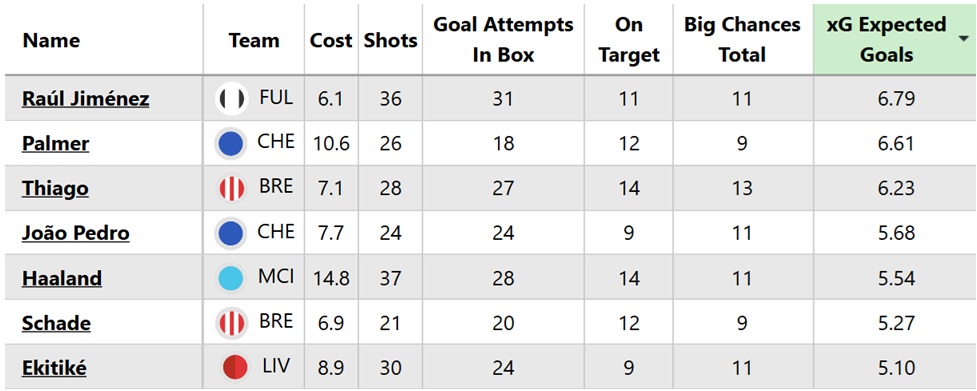 FPL Gameweek 28 early Scout Picks 4