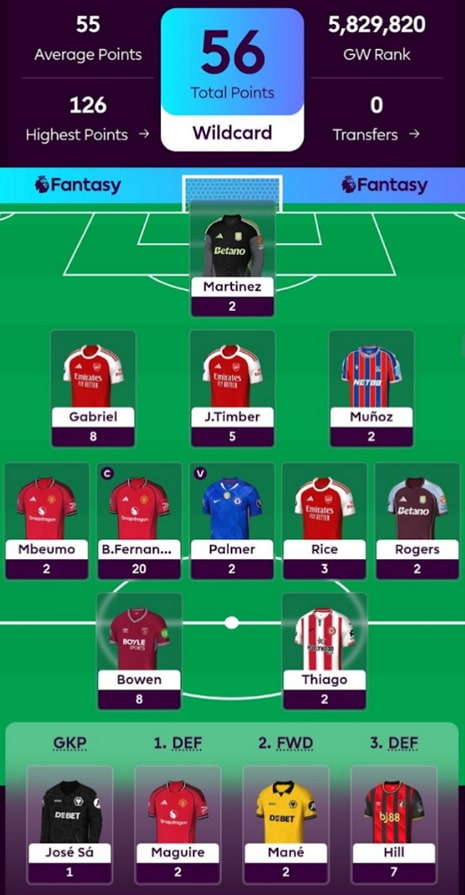 FPL General’s Gameweek 25 team reveal