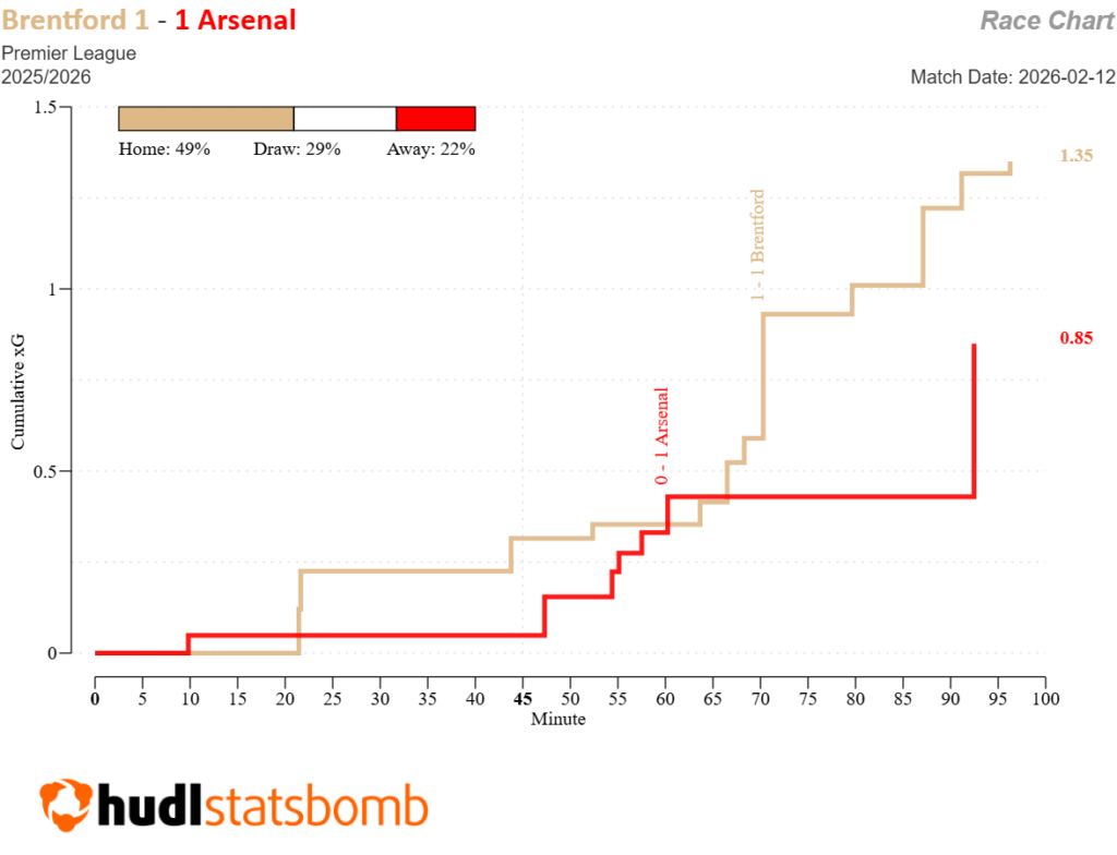 FPL notes: Saliba ill, Rice bonus, why Eze came off + Saka 5