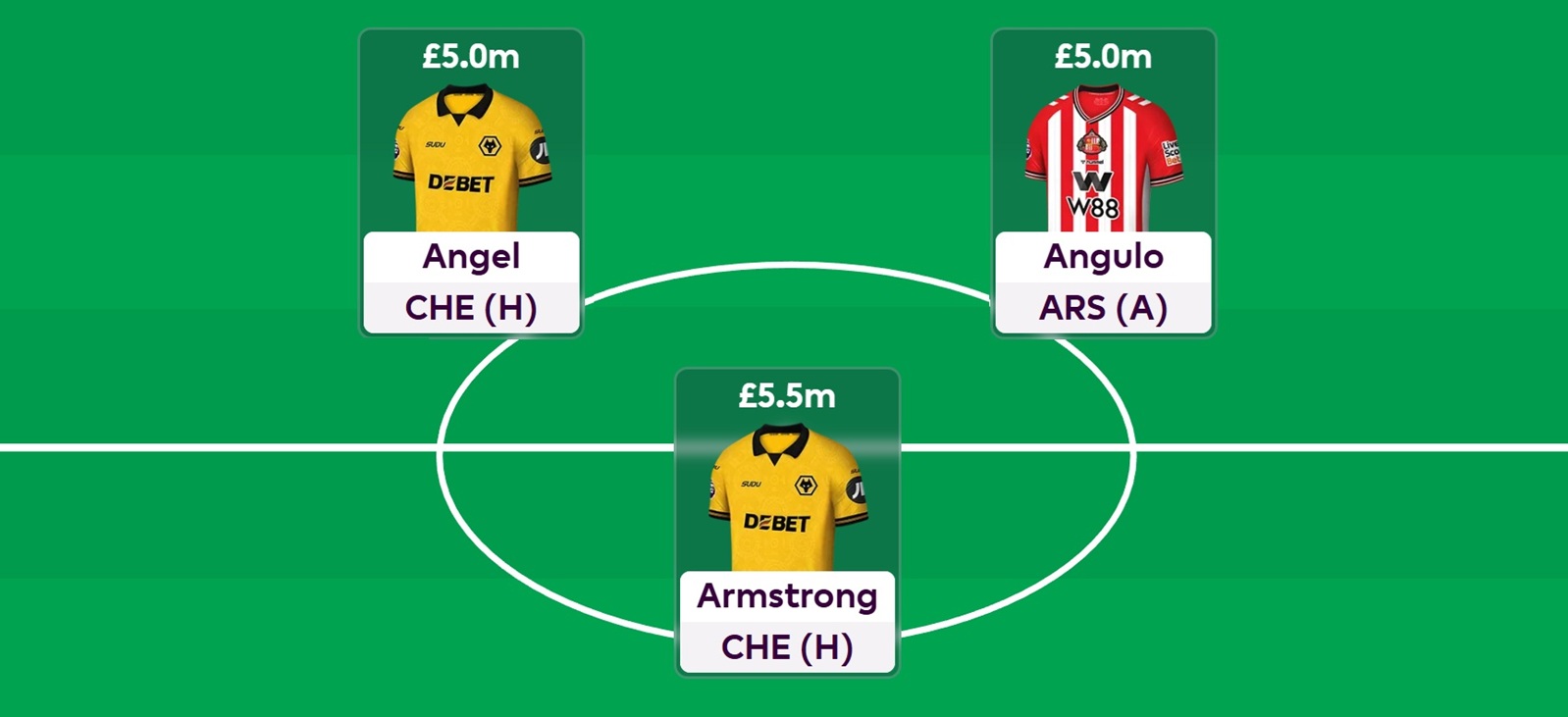 FPL prices for new signings revealed