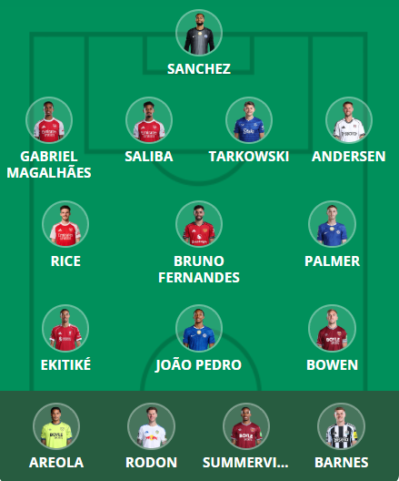 FPL Gameweek 25 Scout Picks: Two triple-ups, no Haaland 3