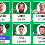 MLS Fantasy: Gameweek 2 team reveals