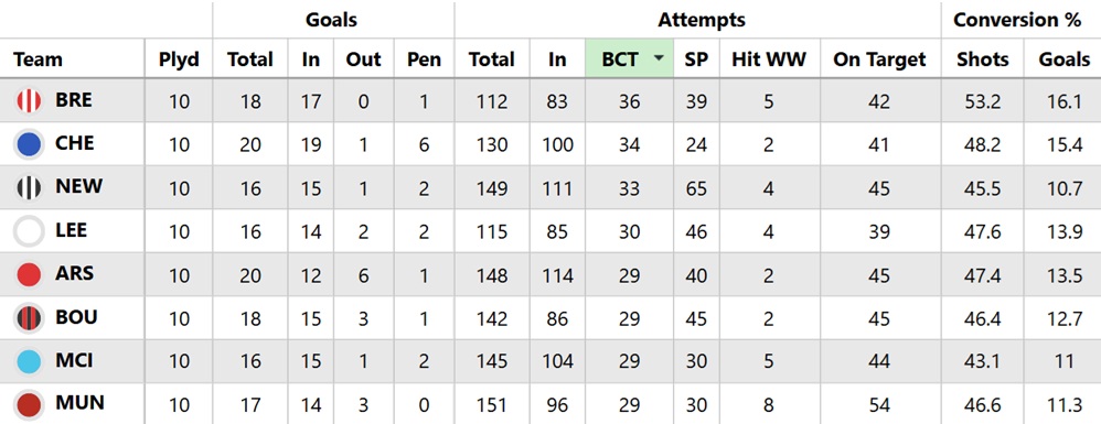Schade v Dango: Which Brentford midfielder is best to own? 3