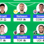 Serie A Fantasy: Gameweek 25 team reveals – Sofascore 8