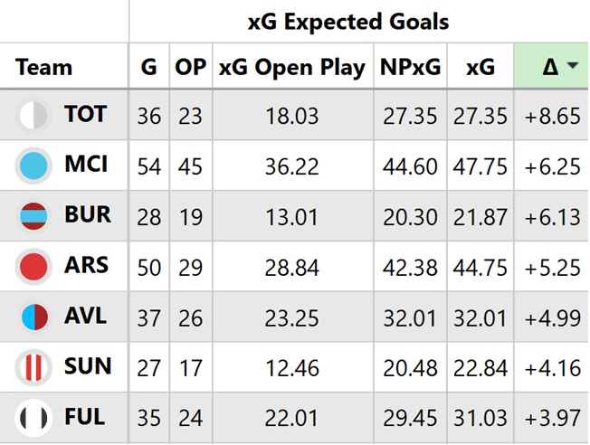 Will Igor Tudor improve Tottenham's FPL prospects? 1