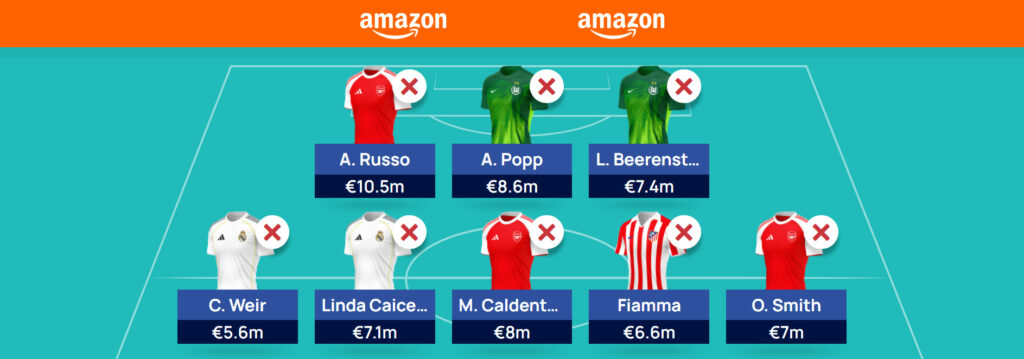 Women’s Champions League Fantasy (WUCL) Matchday 7 team reveal