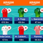 Women’s Champions League Fantasy (WUCL) Matchday 7 team reveal 1