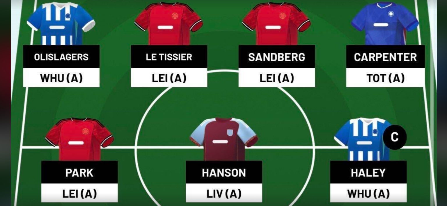WSL Fantasy - Gameweek 15 team reveal