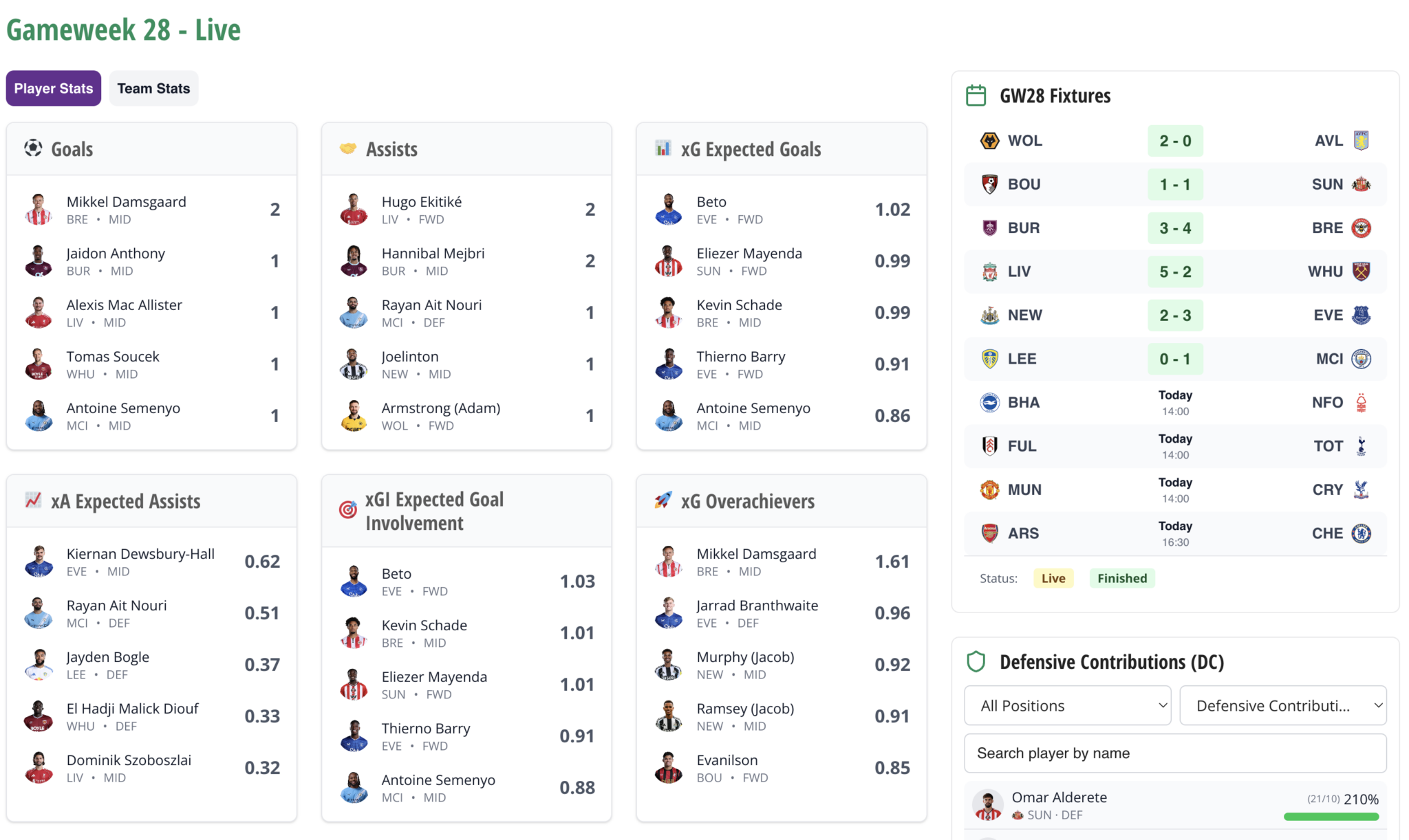 2pm-team-news-sesko-starts-no-andersen-best-fpl-tips-advice-team