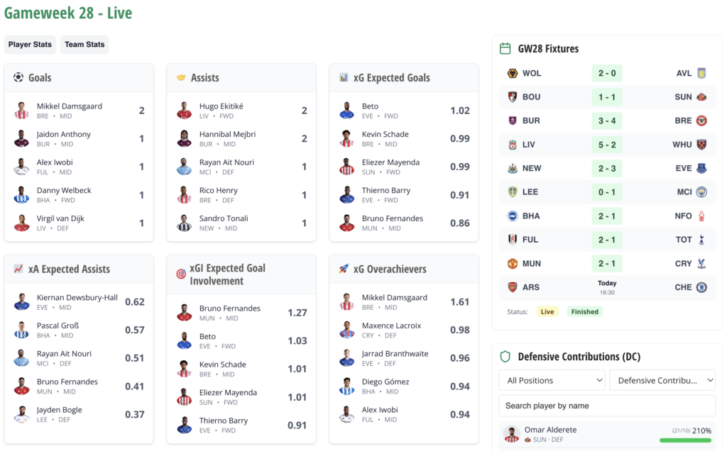 Arsenal v Chelsea team news: Hosts unchanged, Odegaard out
